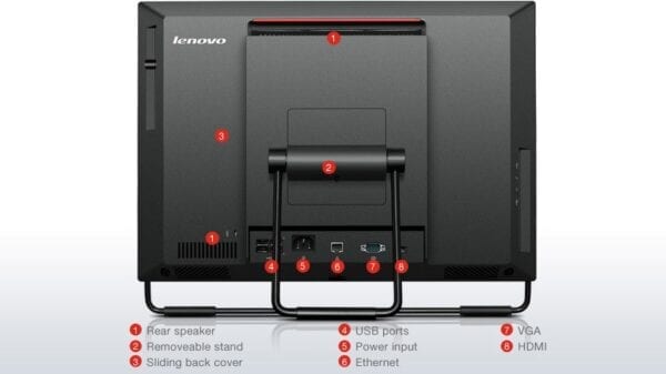 Back of Lenovo Thinkcentre all in one computer